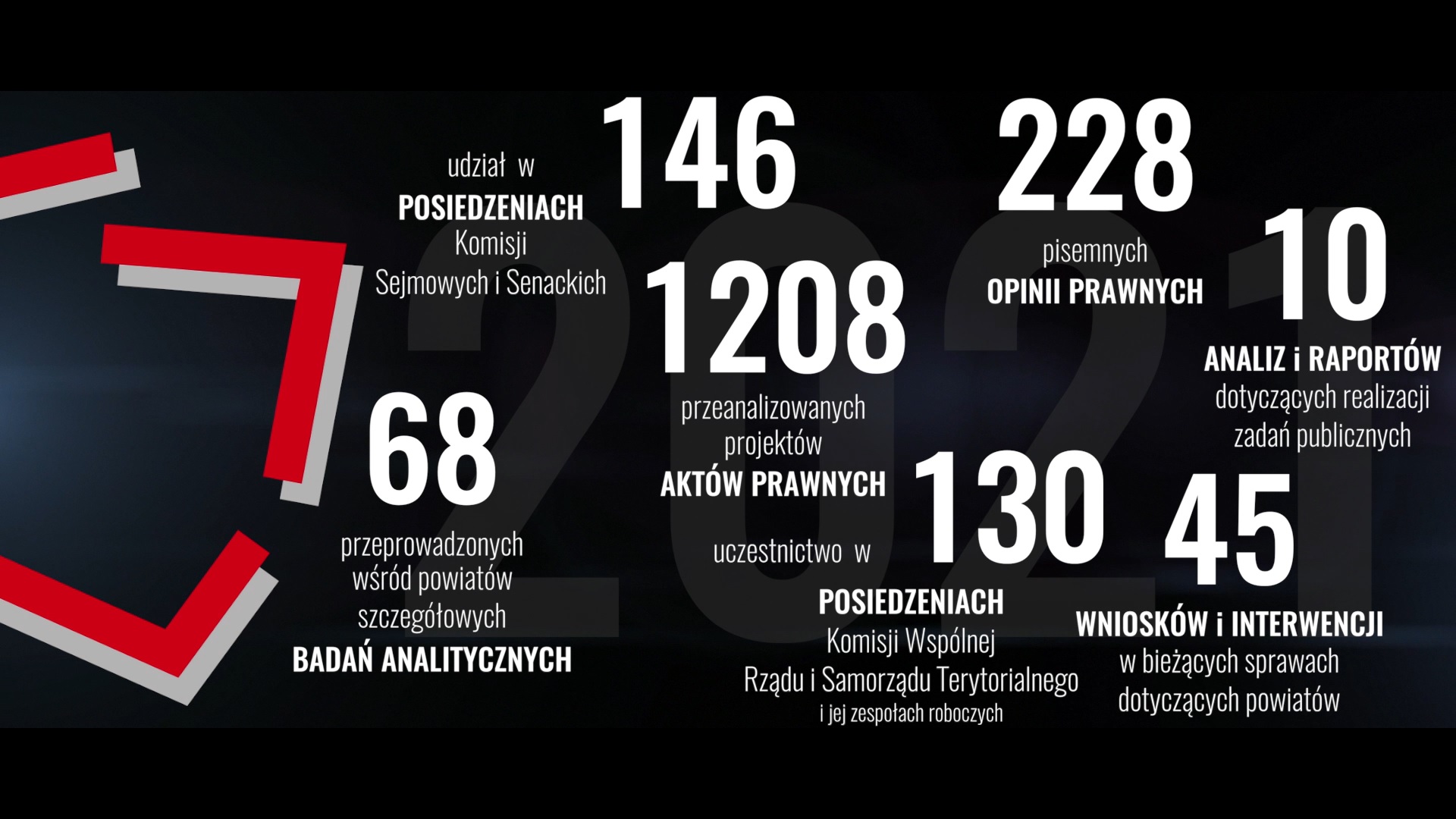 Podsumowanie działalności Związku Powiatów Polskich